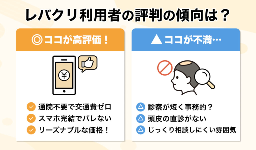 レバクリAGAの評判・口コミ傾向!利用者が評価するポイントと不満点
