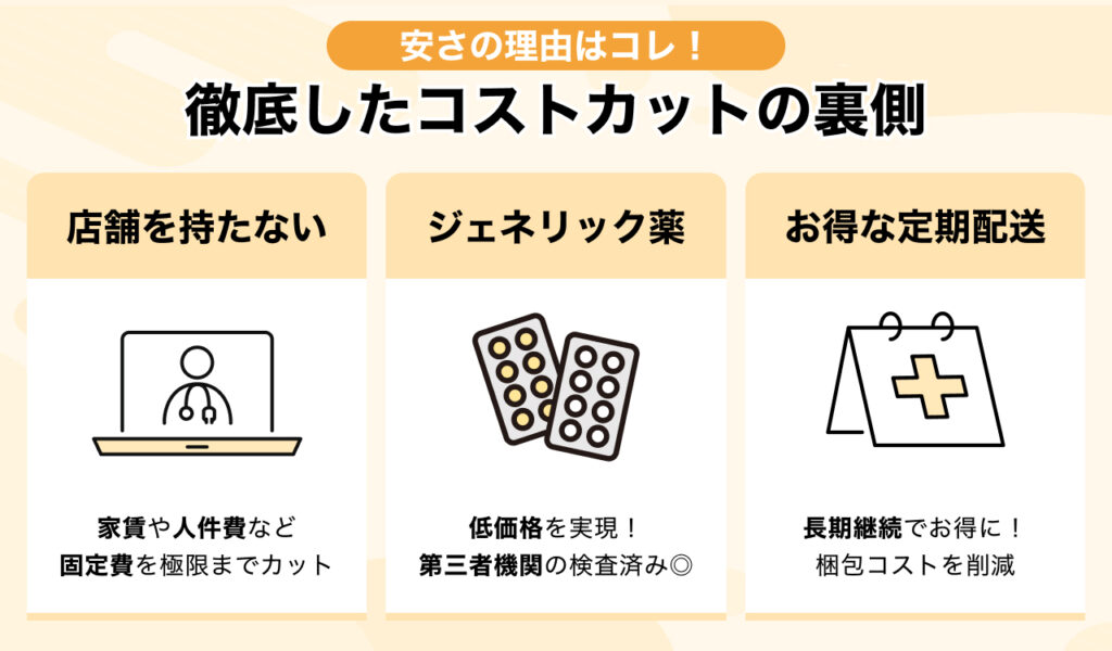 レバクリAGAはなぜ安い?怪しいと言われる理由と安全性の根拠