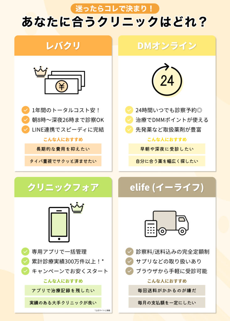 【徹底比較】レバクリと人気のオンラインAGAクリニック3社の違い