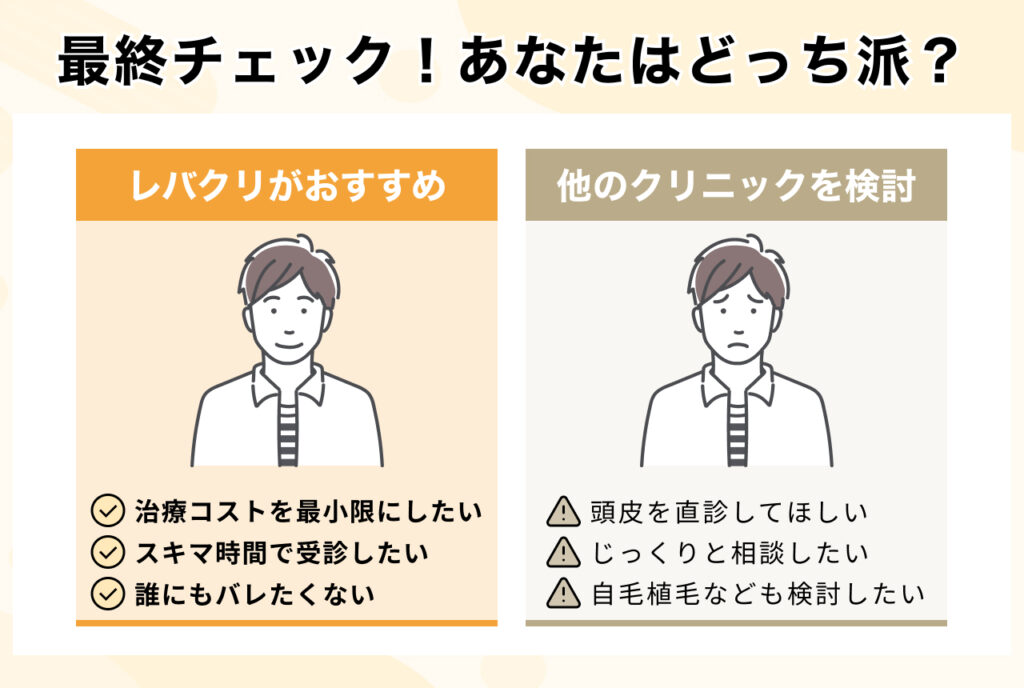 レバクリがおすすめな方・他のクリニックを検討すべき方