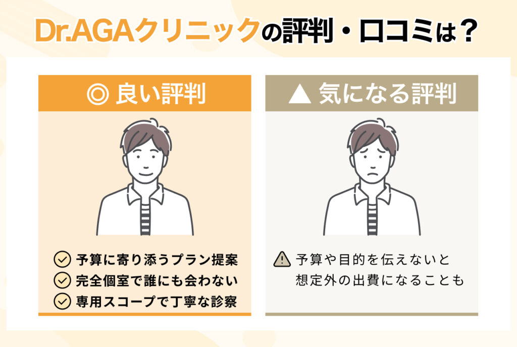 Dr.AGAクリニックのAGA治療に関する口コミや評判を徹底調査!