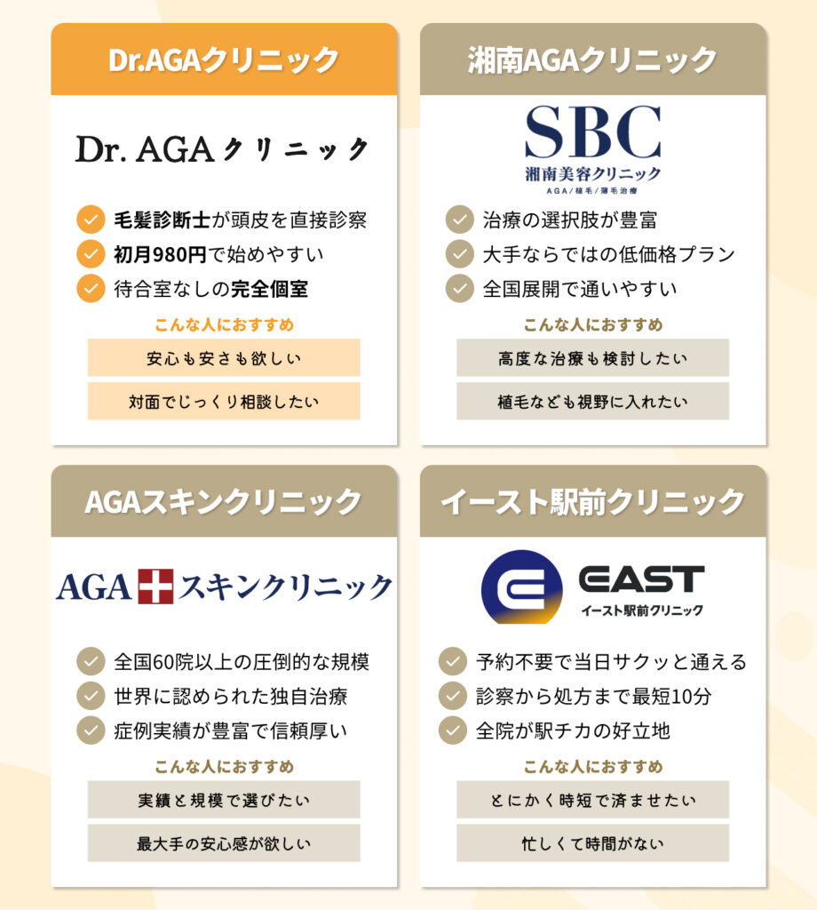 Dr.AGAクリニックと他社AGAクリニックを徹底比較