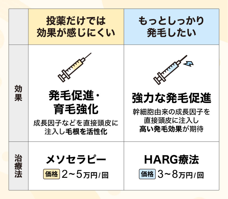 注入治療