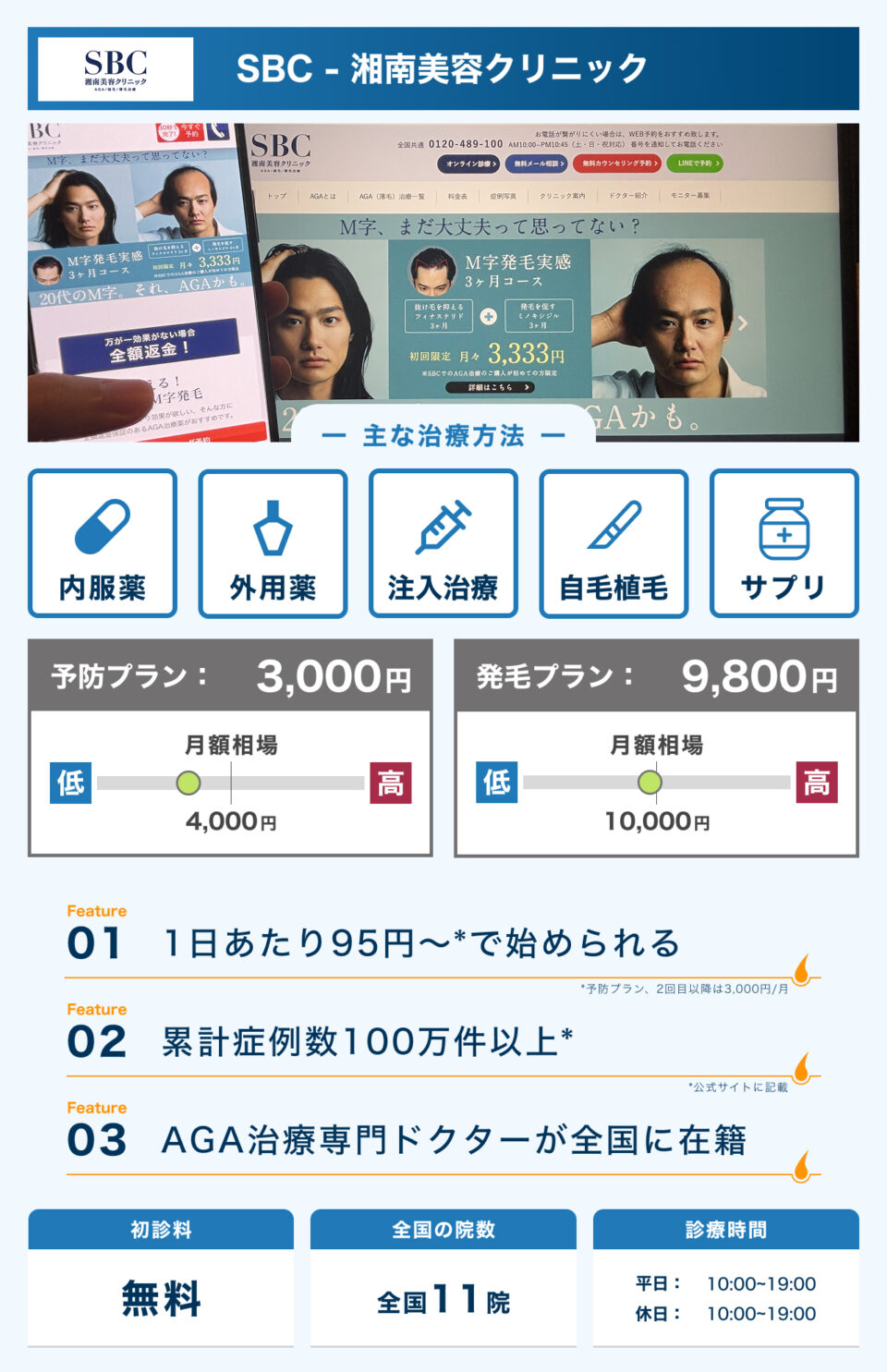湘南AGAクリニック