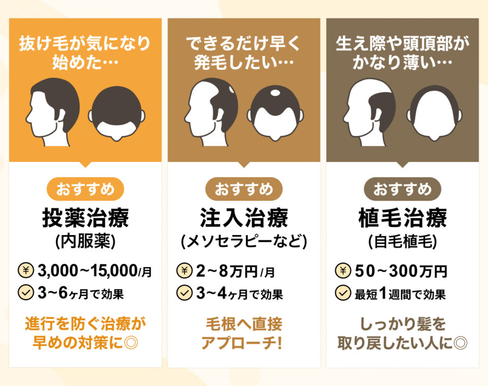 AGA治療の種類と選び方