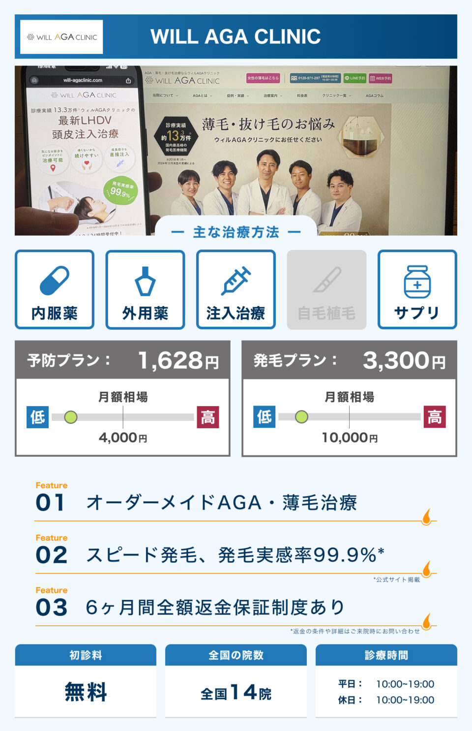 ウィルAGAクリニック