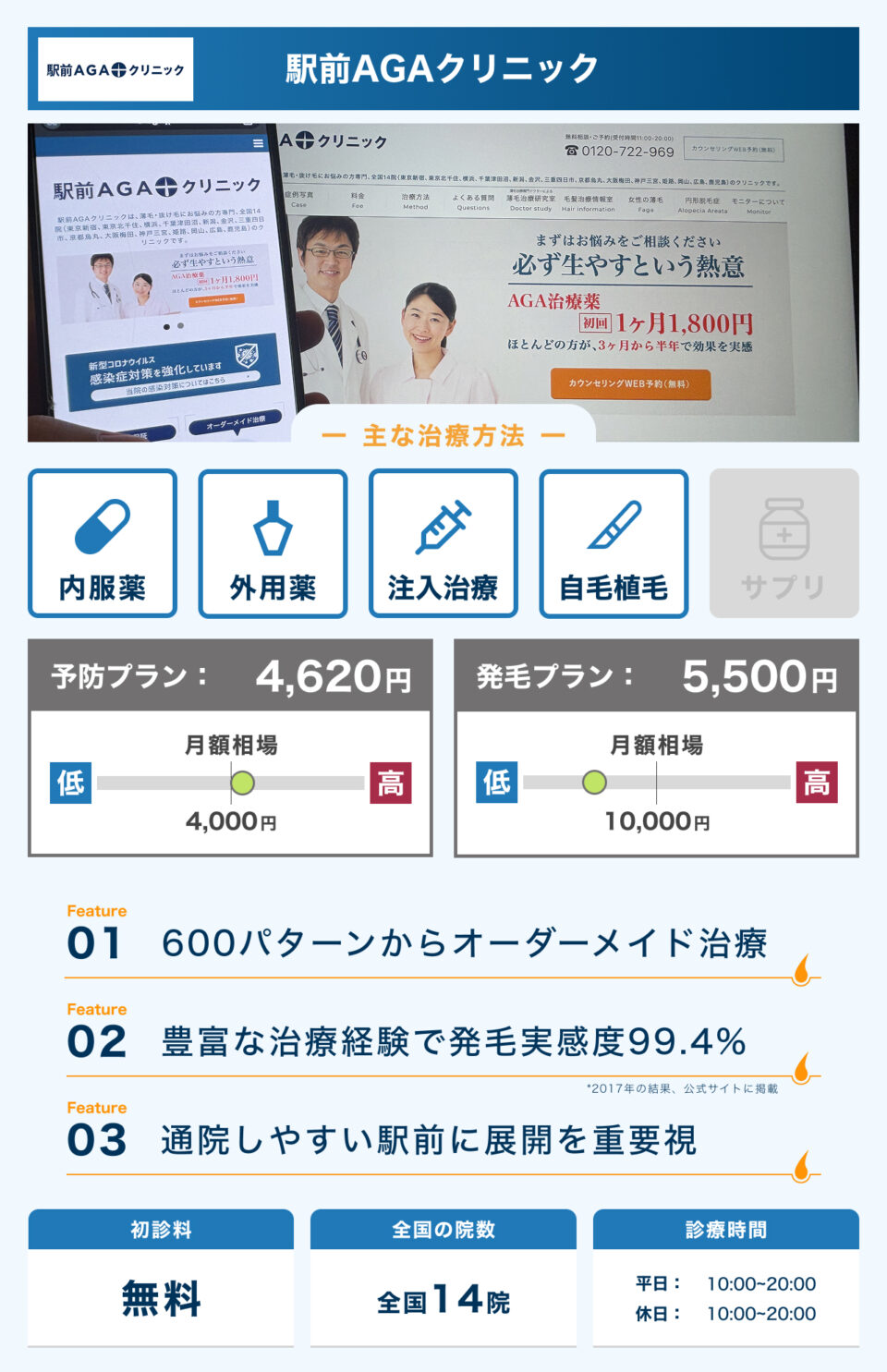 駅前AGAクリニック