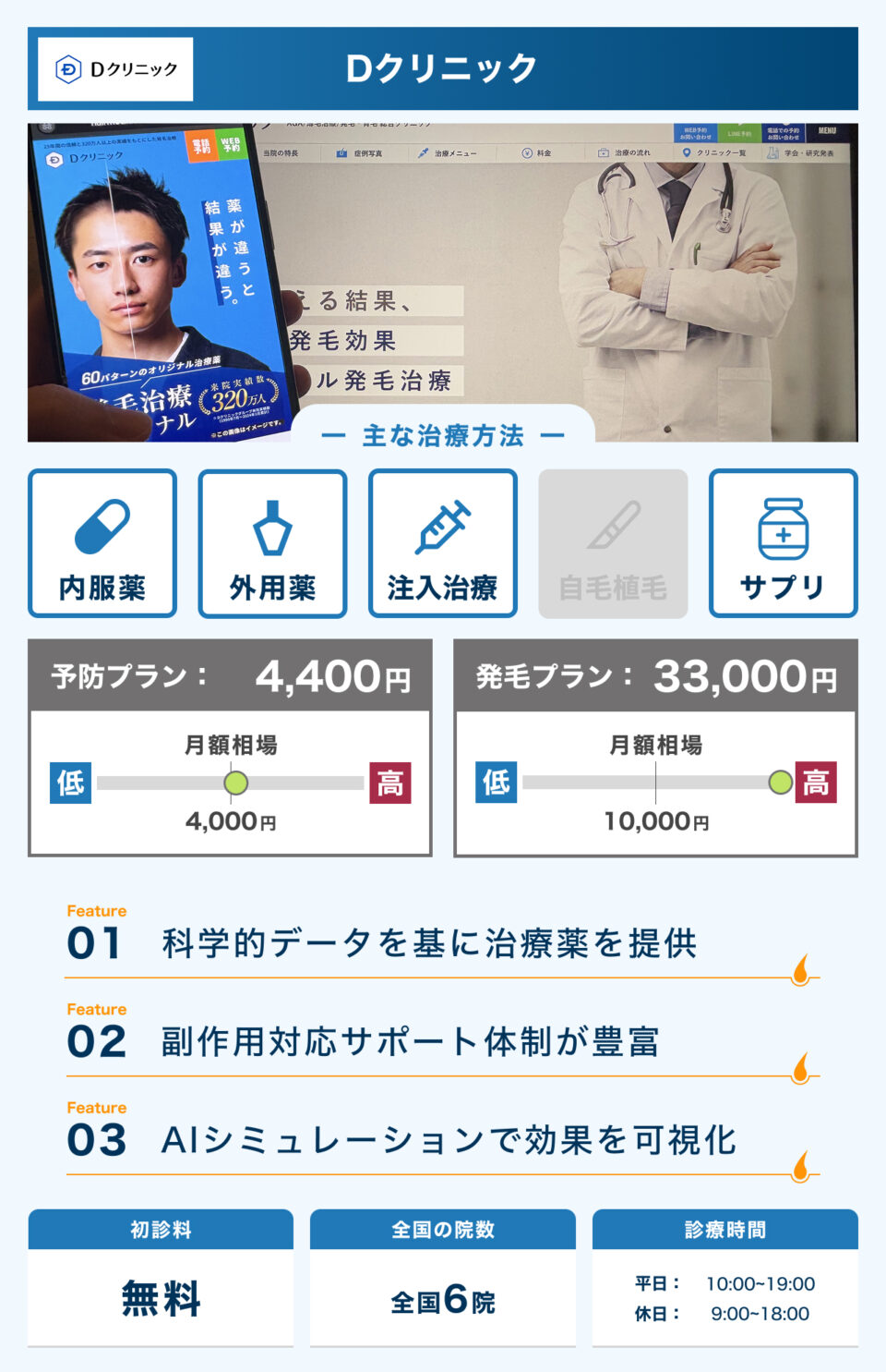 Dクリニック