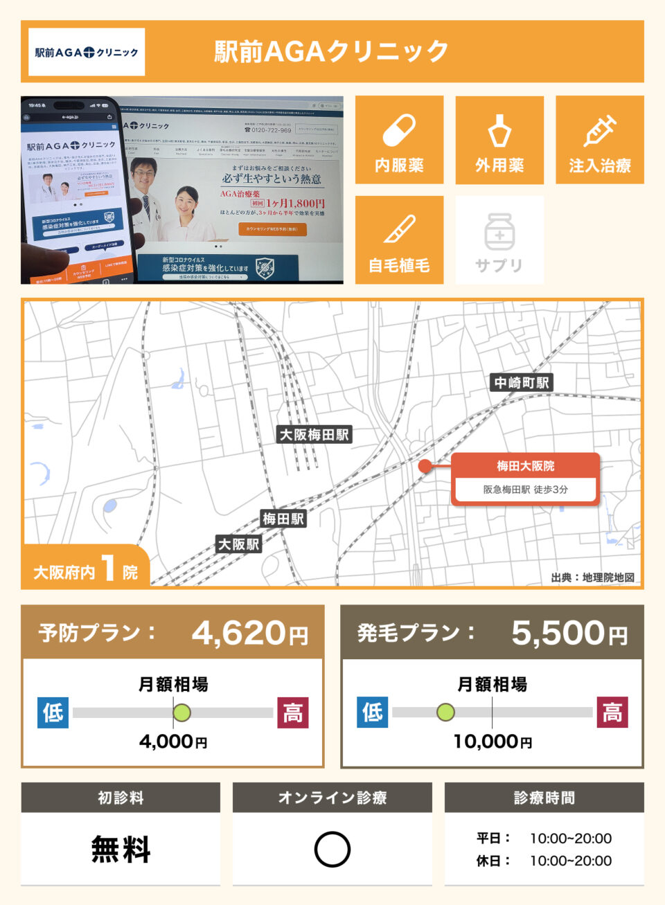 大阪_駅前AGAクリニック