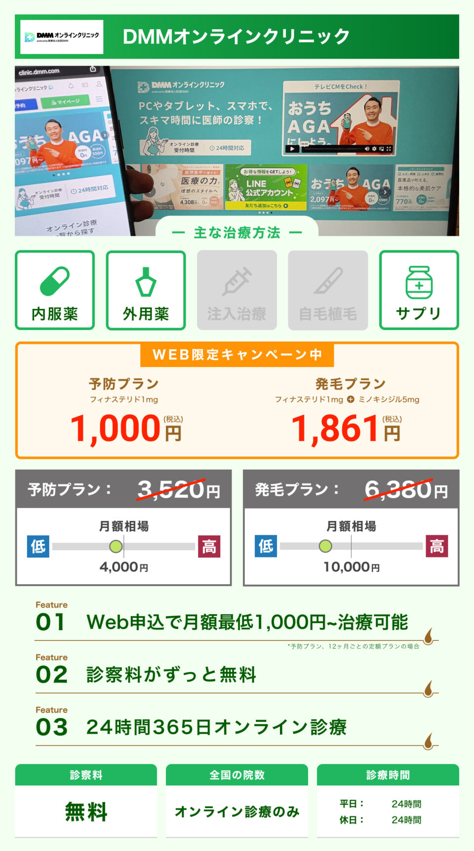 DMMオンラインクリニック