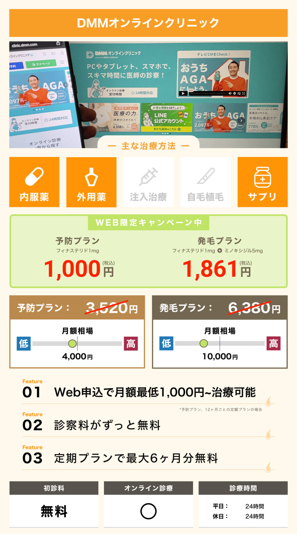 DMMオンラインクリニック