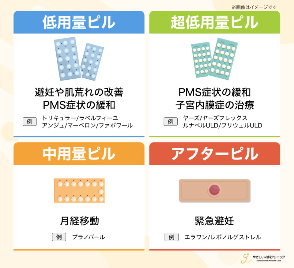 オンライン処方のピルの種類と目的別の使い分け