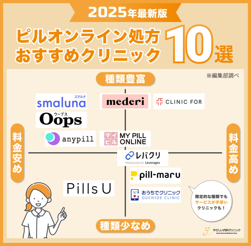 ピルをオンラインで処方しているクリニック10選