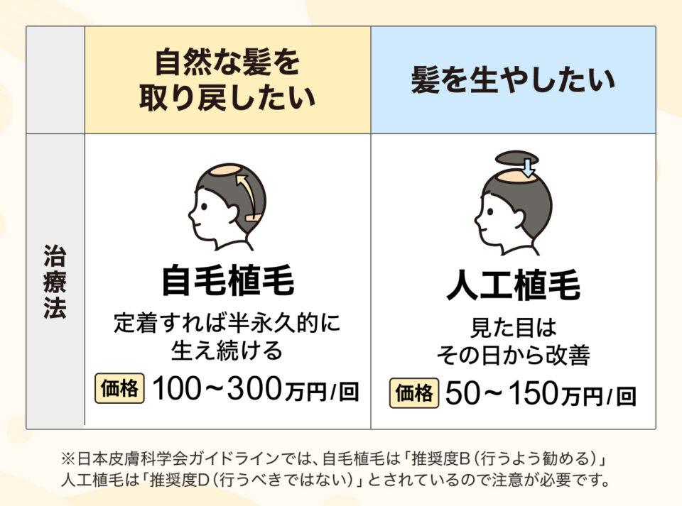 植毛治療_福岡