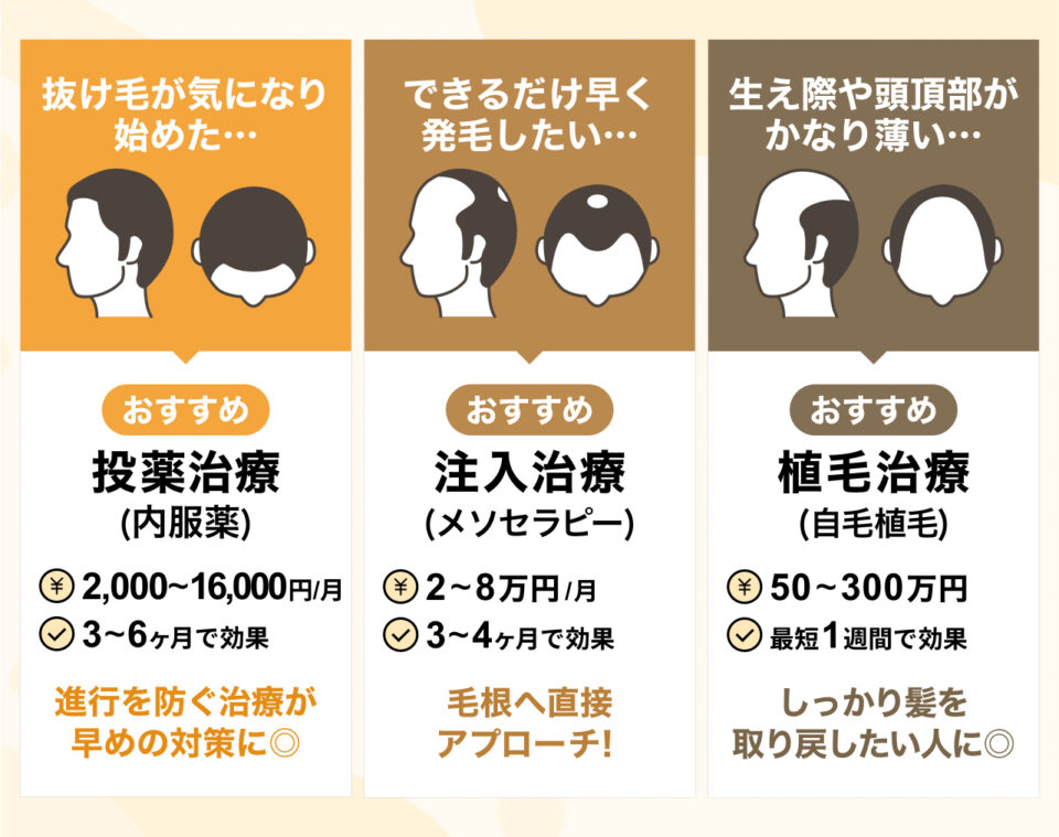 AGA治療の主な方法と名古屋エリアでの相場感