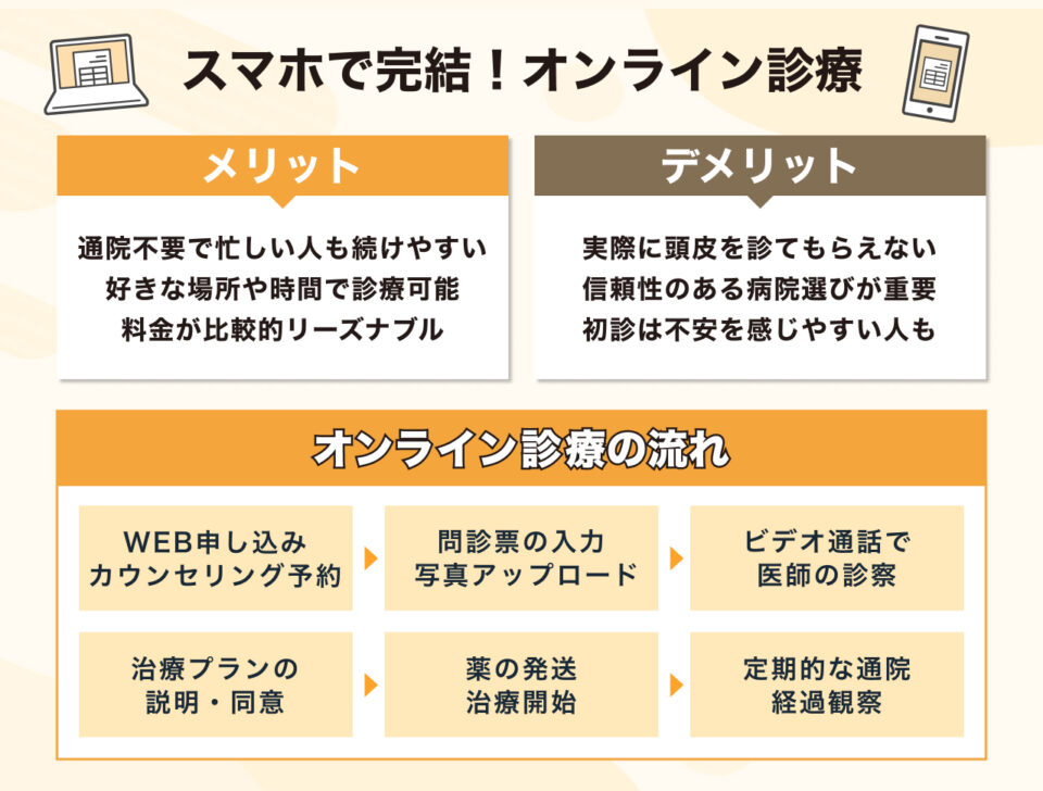 スマホで完結!オンライン診療