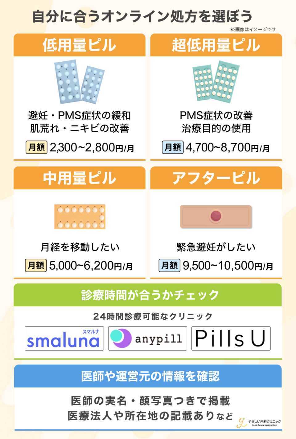 あなたに合ったオンラインピル処方の選び方