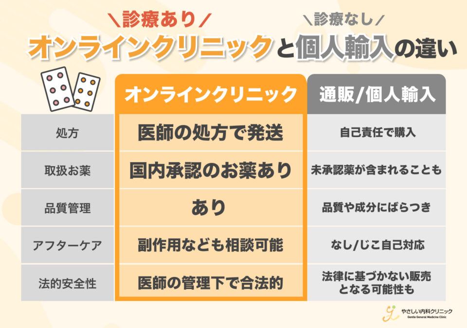 通販や個人輸入のリスクも知っておこう