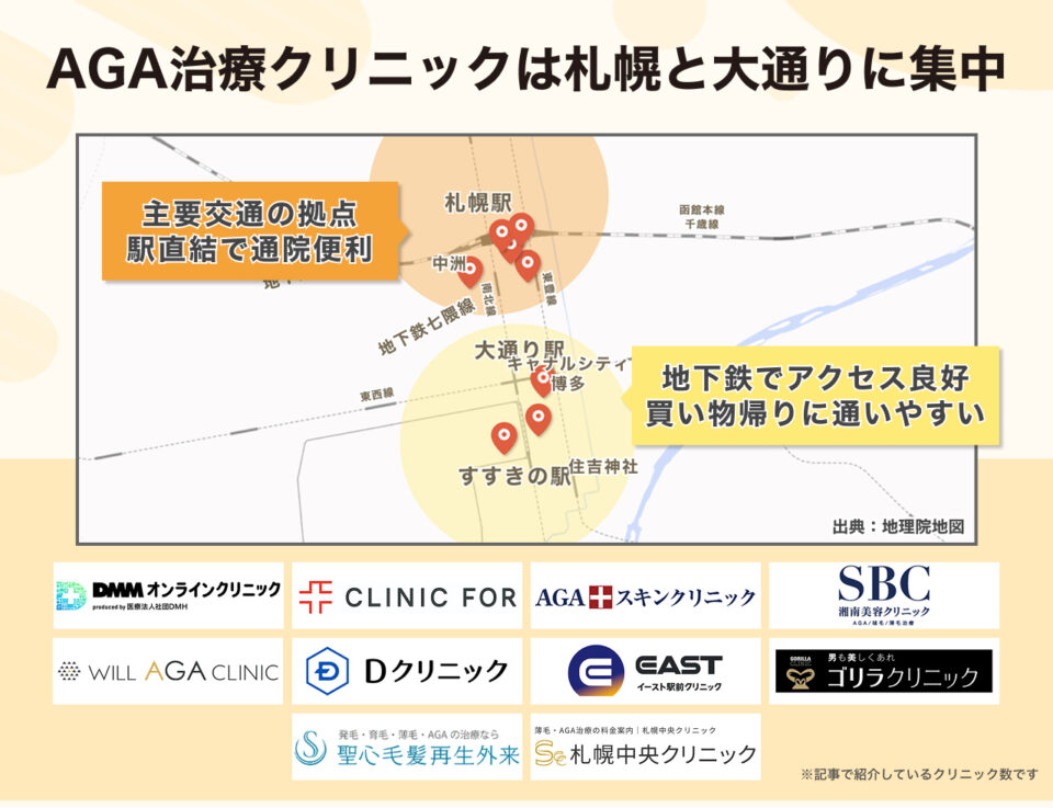 AGA治療クリニックは札幌と大通りに集中