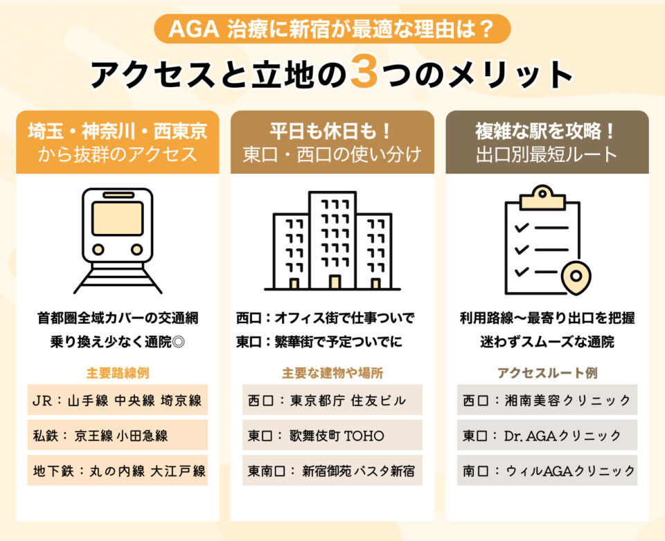 #7_AGA治療に新宿が最適な理由は?アクセスと立地の3つのメリット