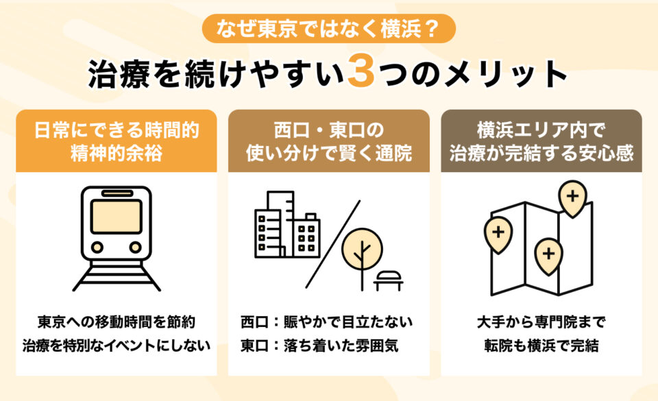 #5_なぜ東京ではなく横浜?横浜ならではのメリットとは?