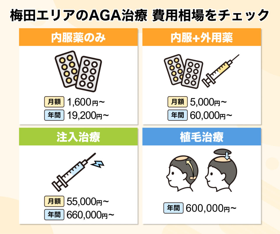 #4_梅田エリアのリアルな費用相場（予防・発毛・注入治療）