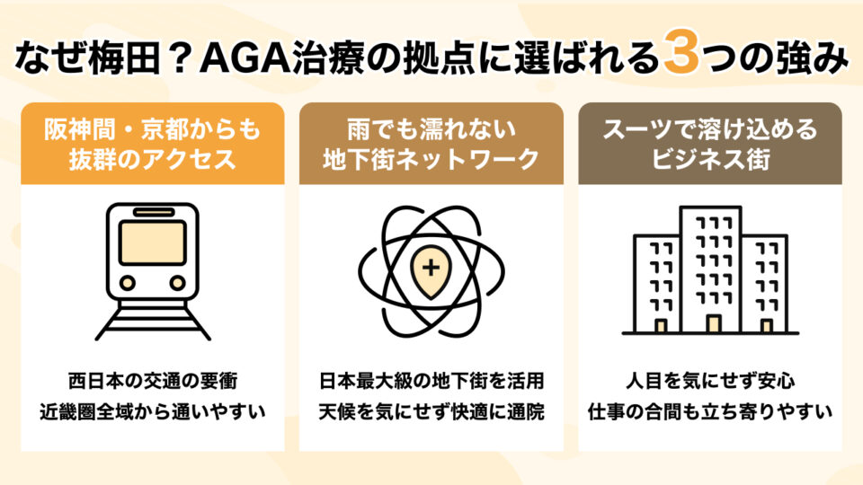 #6_なぜ梅田が選ばれる？ アクセスと立地のメリット！