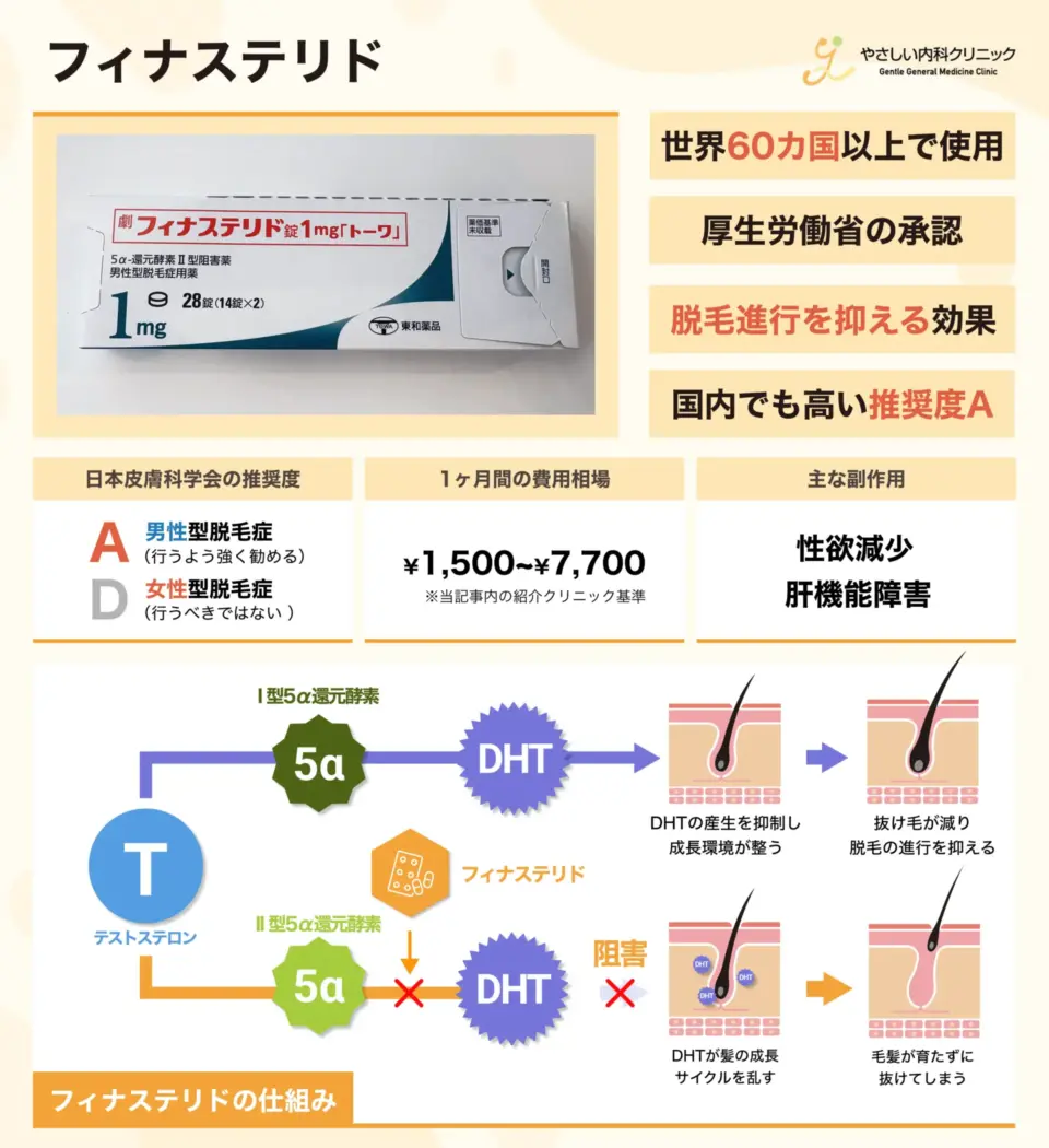 フィナステリド