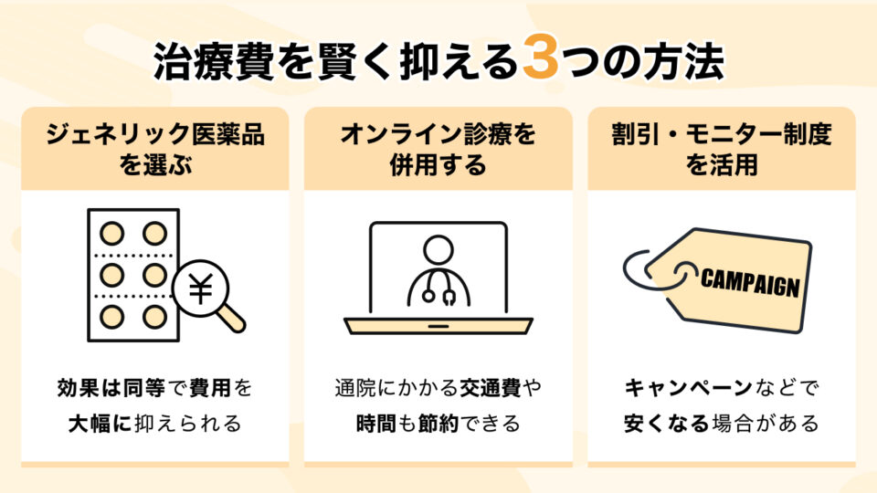 #5_治療費を賢く抑える3つの方法（ジェネリック・モニター制度など）