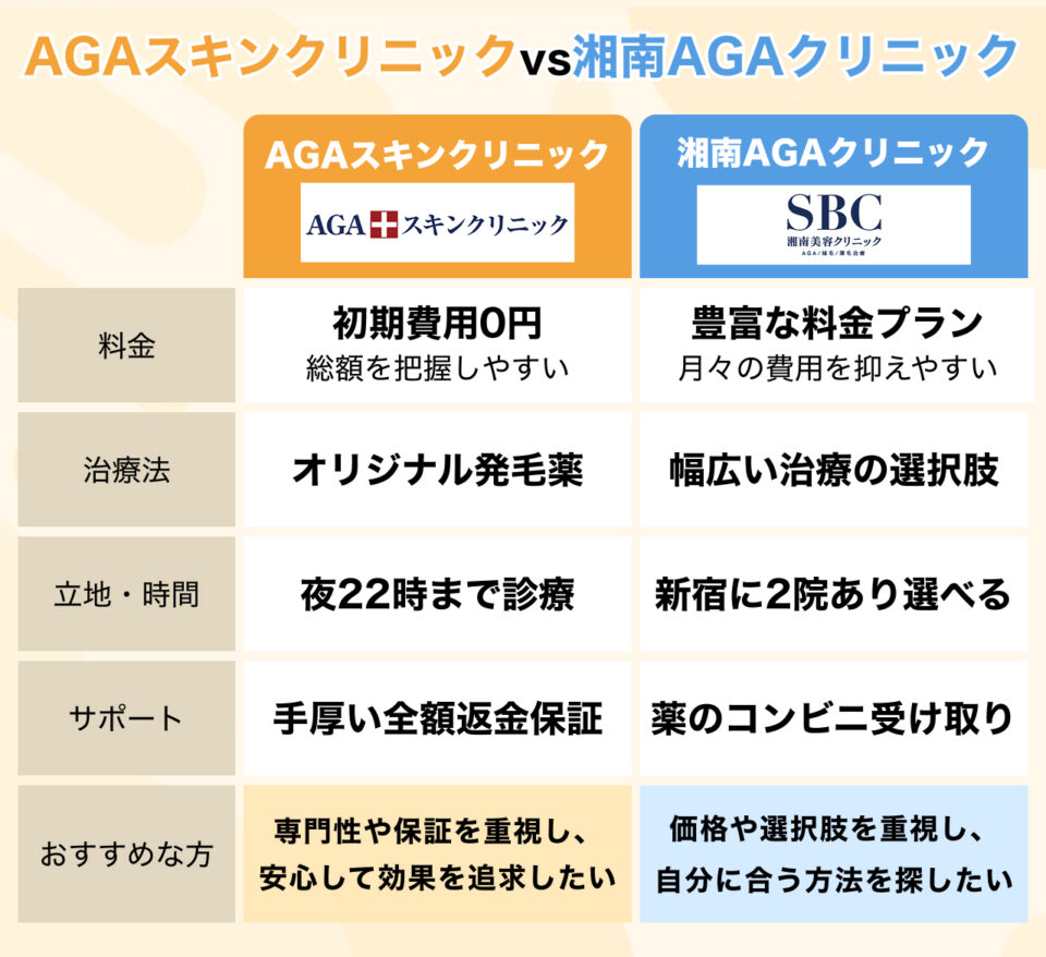 #3_AGAスキンクリニックvs湘南AGAクリニック
