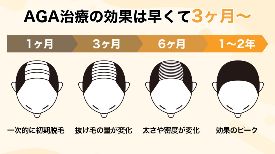 #5_効果実感には期間が必要
