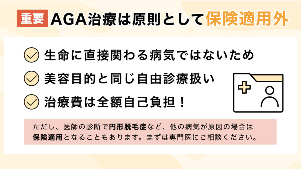 #3_AGA治療に公的医療保険は原則「適用外」