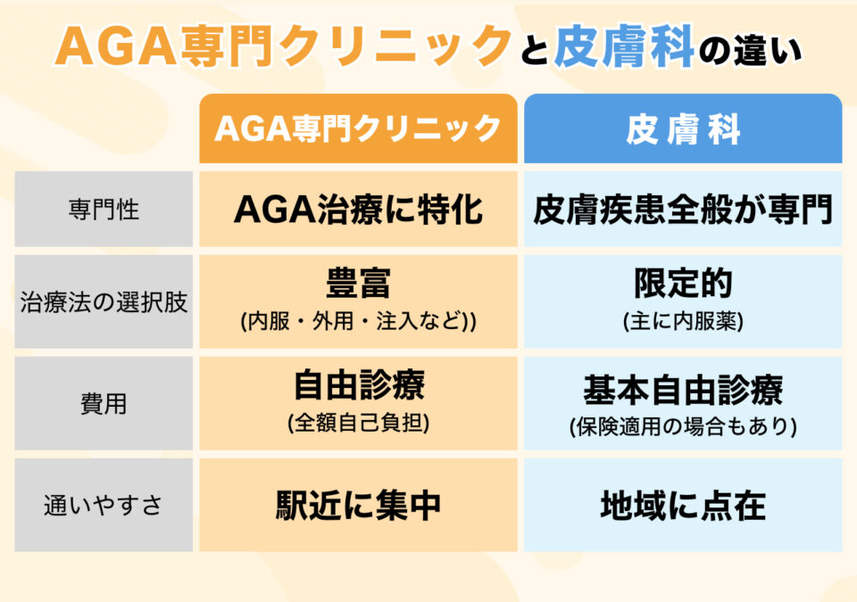#1_AGA専門クリニック vs 皮膚科、それぞれの利点