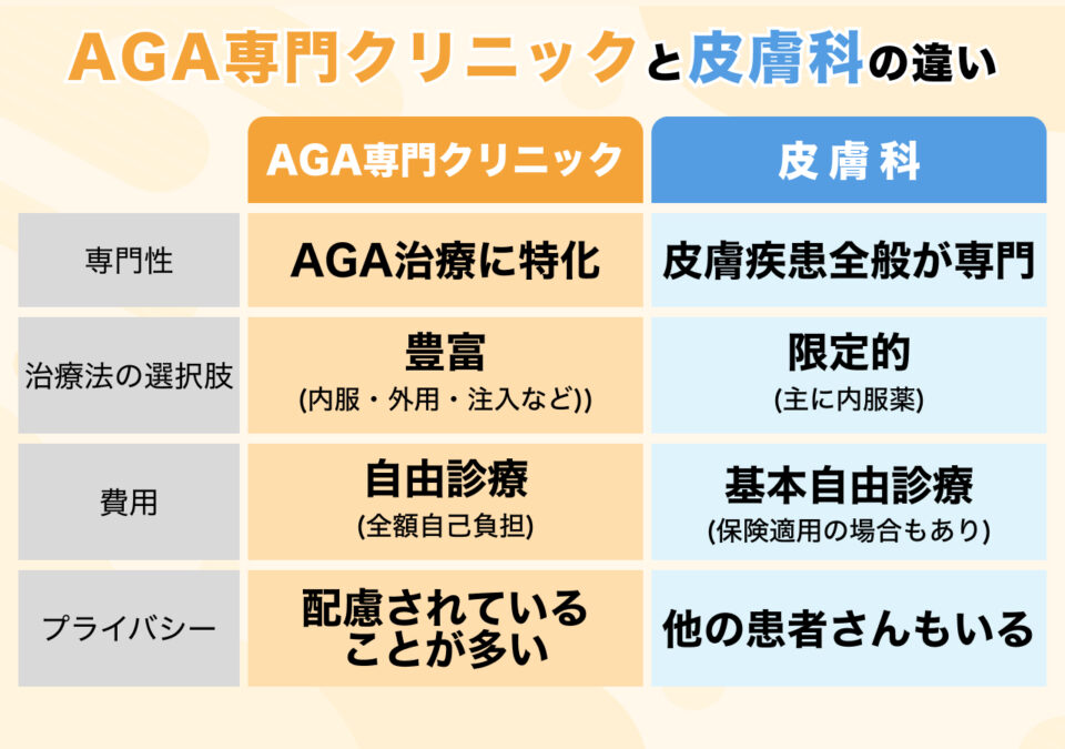 #1_AGA専門クリニック vs 皮膚科、それぞれの利点