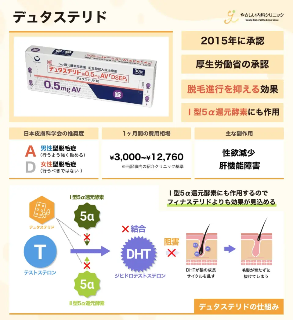 デュタステリド