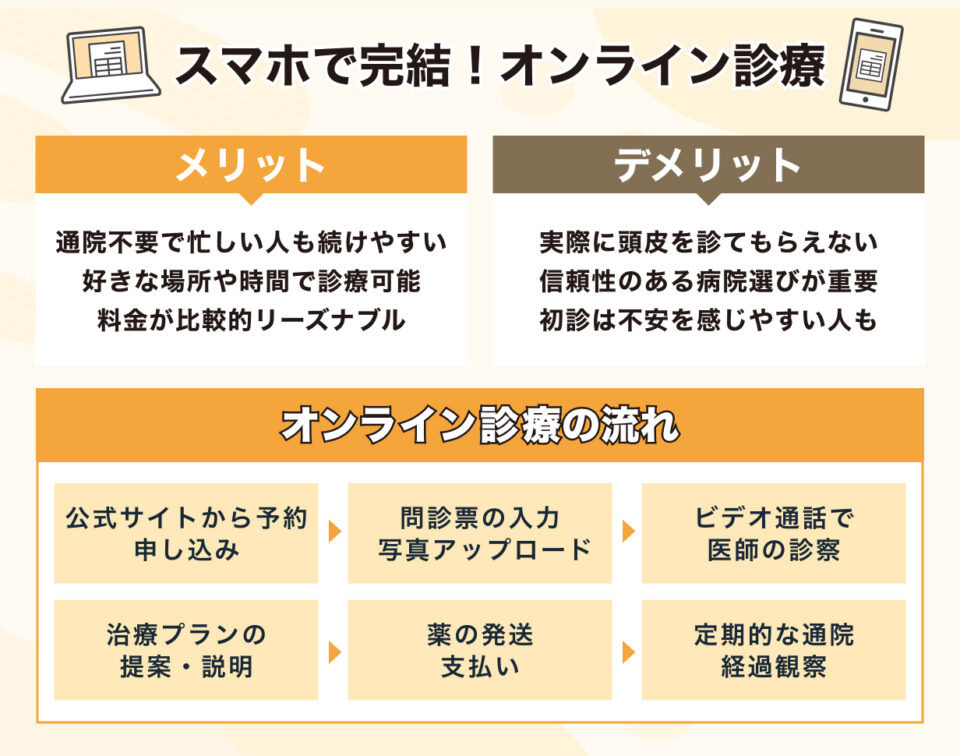 スマホで完結!オンライン診療
