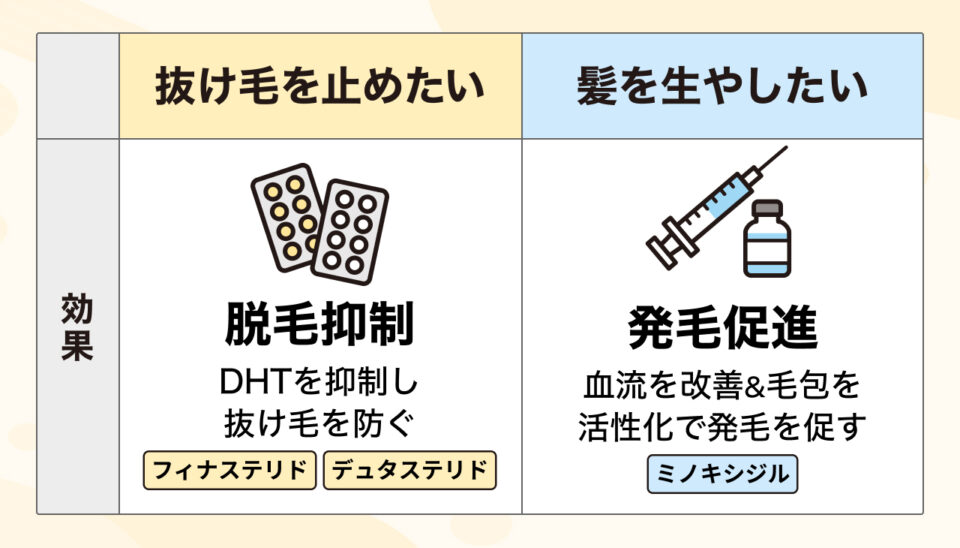 治療法で選ぶ