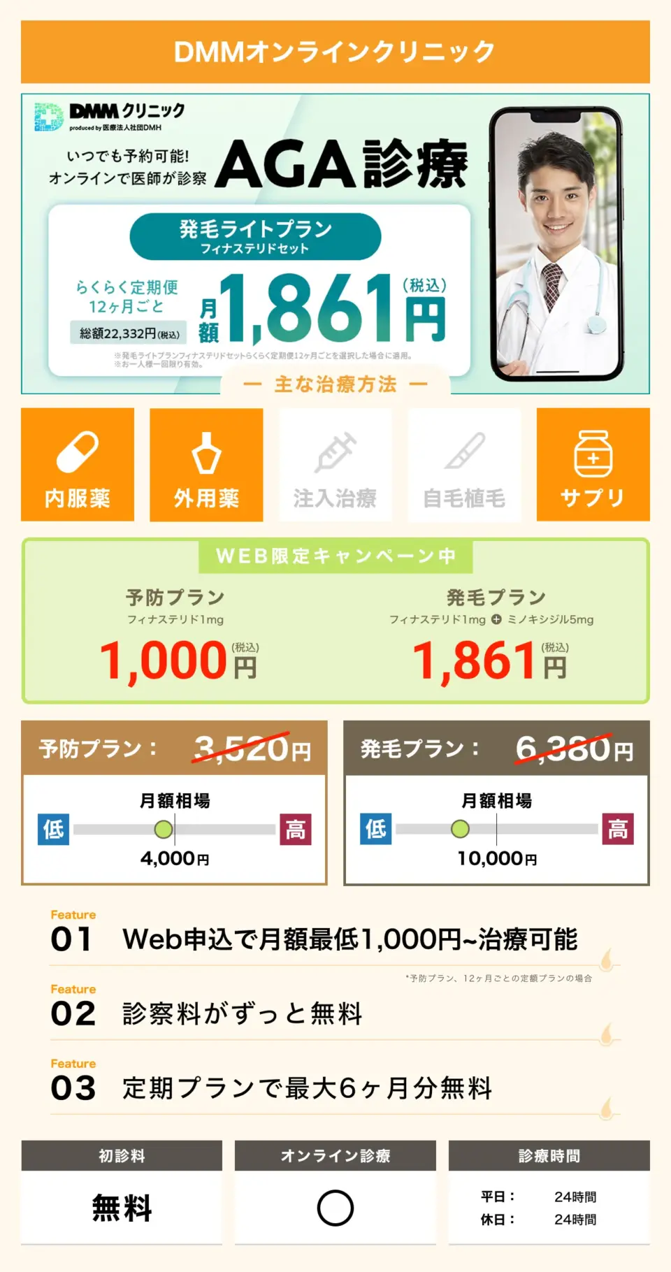 DMMオンラインクリニック