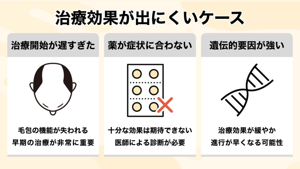 治療効果が出にくいケースについて