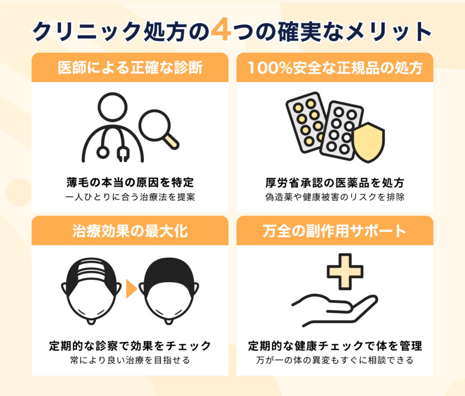 #3_クリニック処方の「4つの確実なメリット」