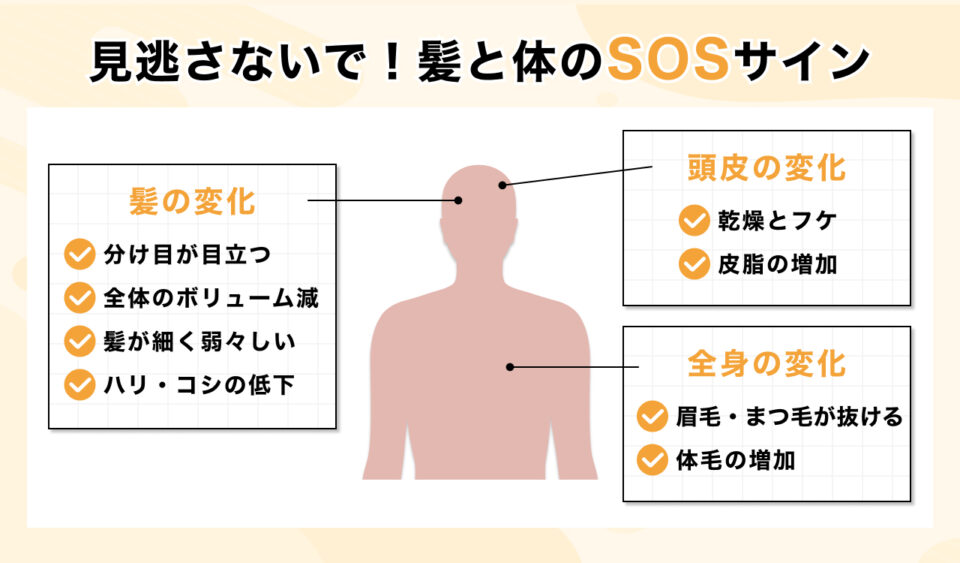 #2_これってサイン?症状とセルフチェック