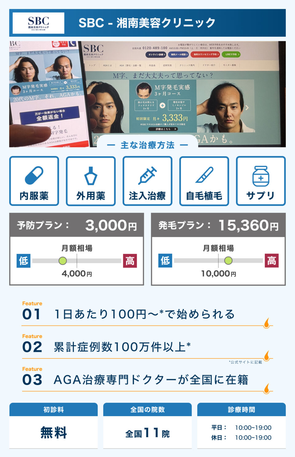 SBC湘南AGAクリニック