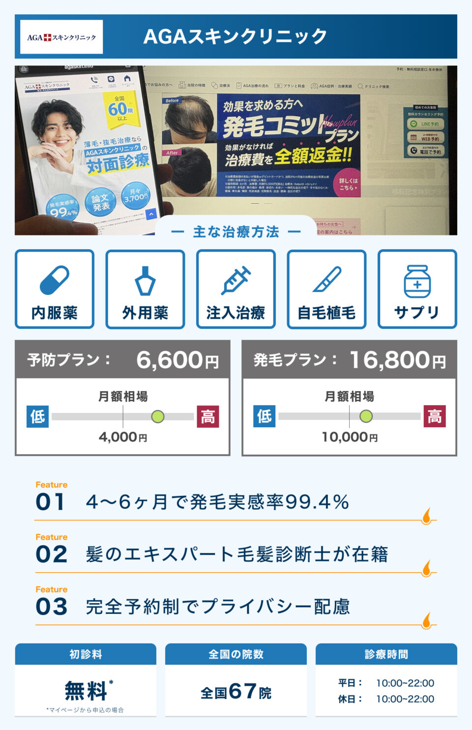 AGAスキンクリニック