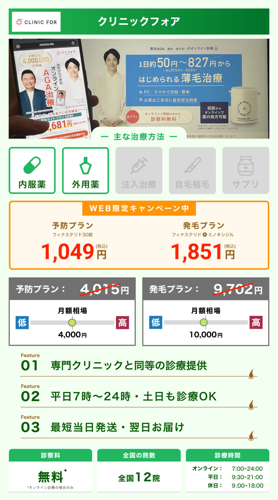 クリニックフォア