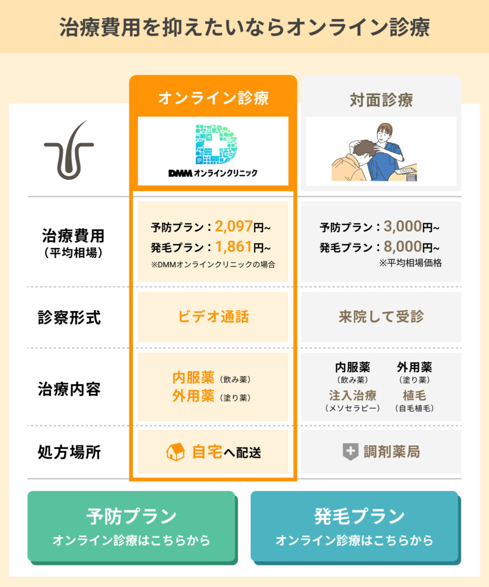 オンラインと対面の違い