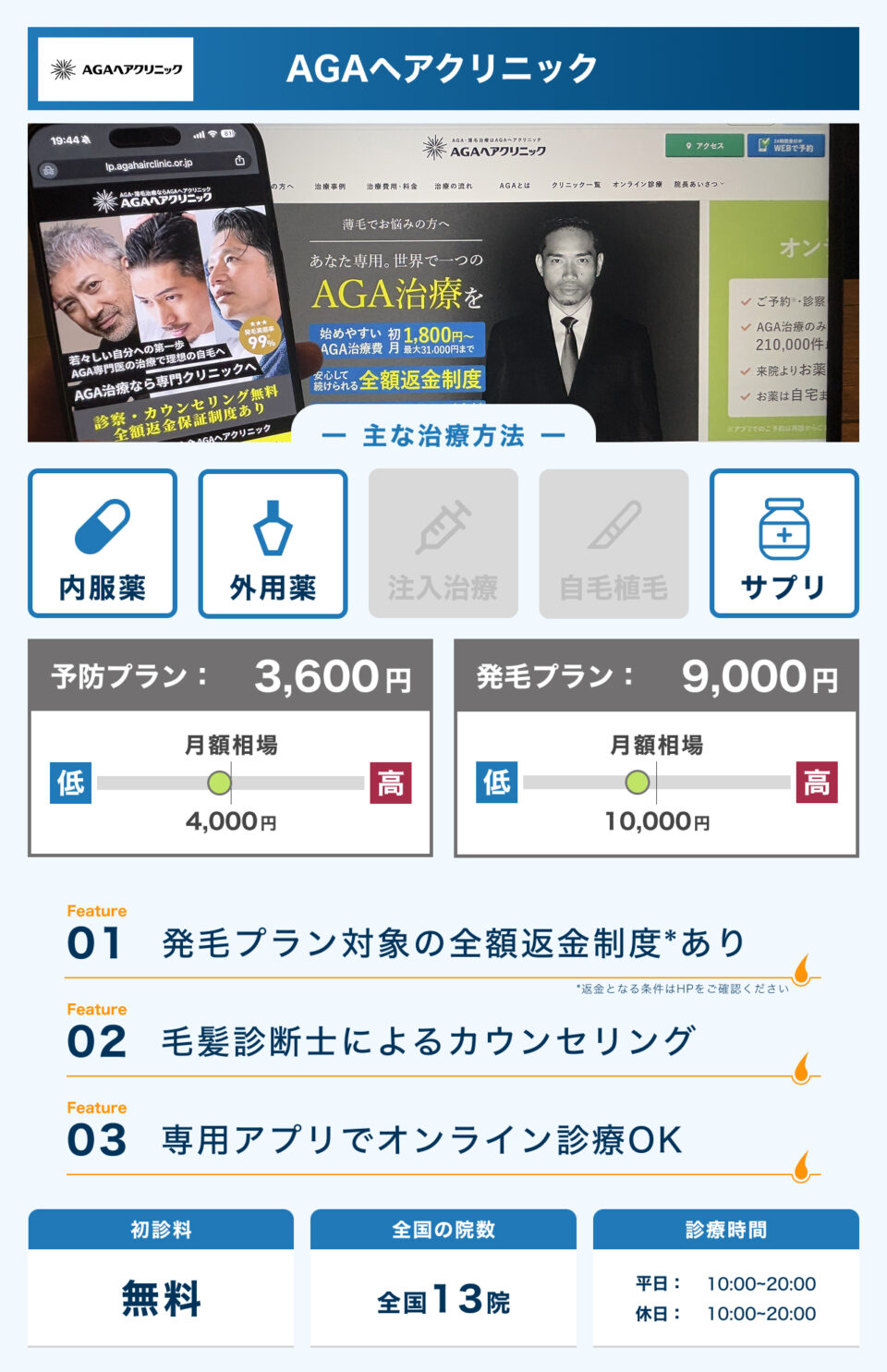 AGAヘアクリニック